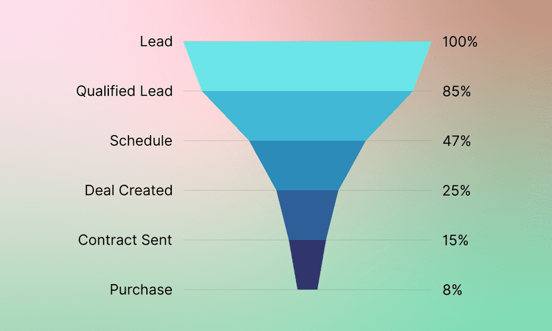 Sales Funnel Analytics: Key Metrics and Tools to Master