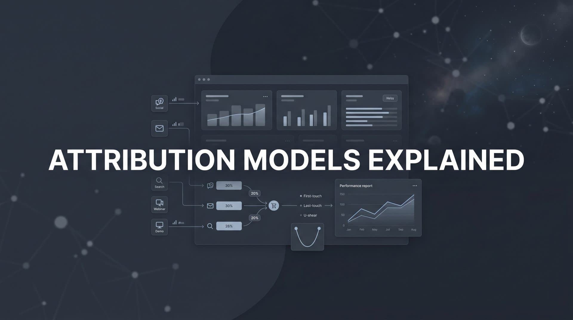 Attribution Models Explained: How B2B SaaS Marketers Should Think About Credit