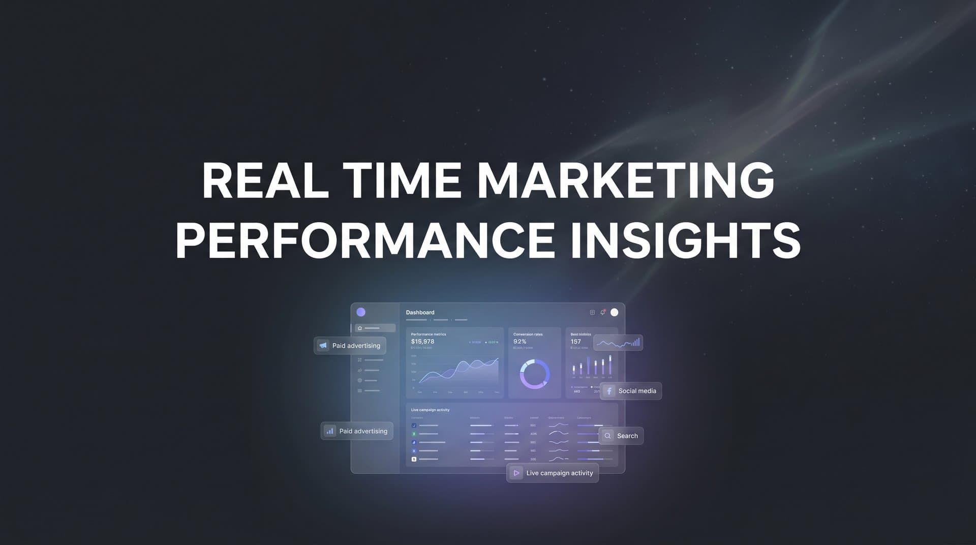 7 Proven Strategies to Unlock Real Time Marketing Performance Insights