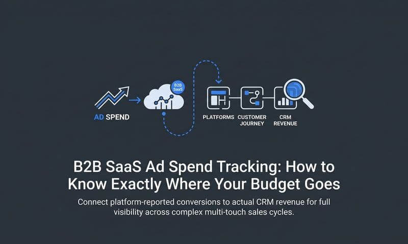 B2B SaaS Ad Spend Tracking: How to Know Exactly Where Your Budget Goes