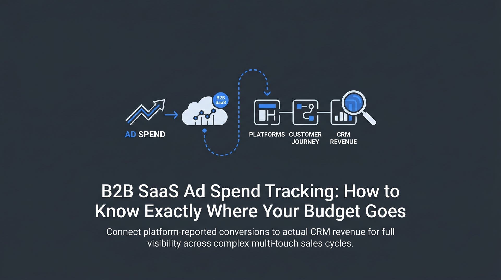 B2B SaaS Ad Spend Tracking: How to Know Exactly Where Your Budget Goes