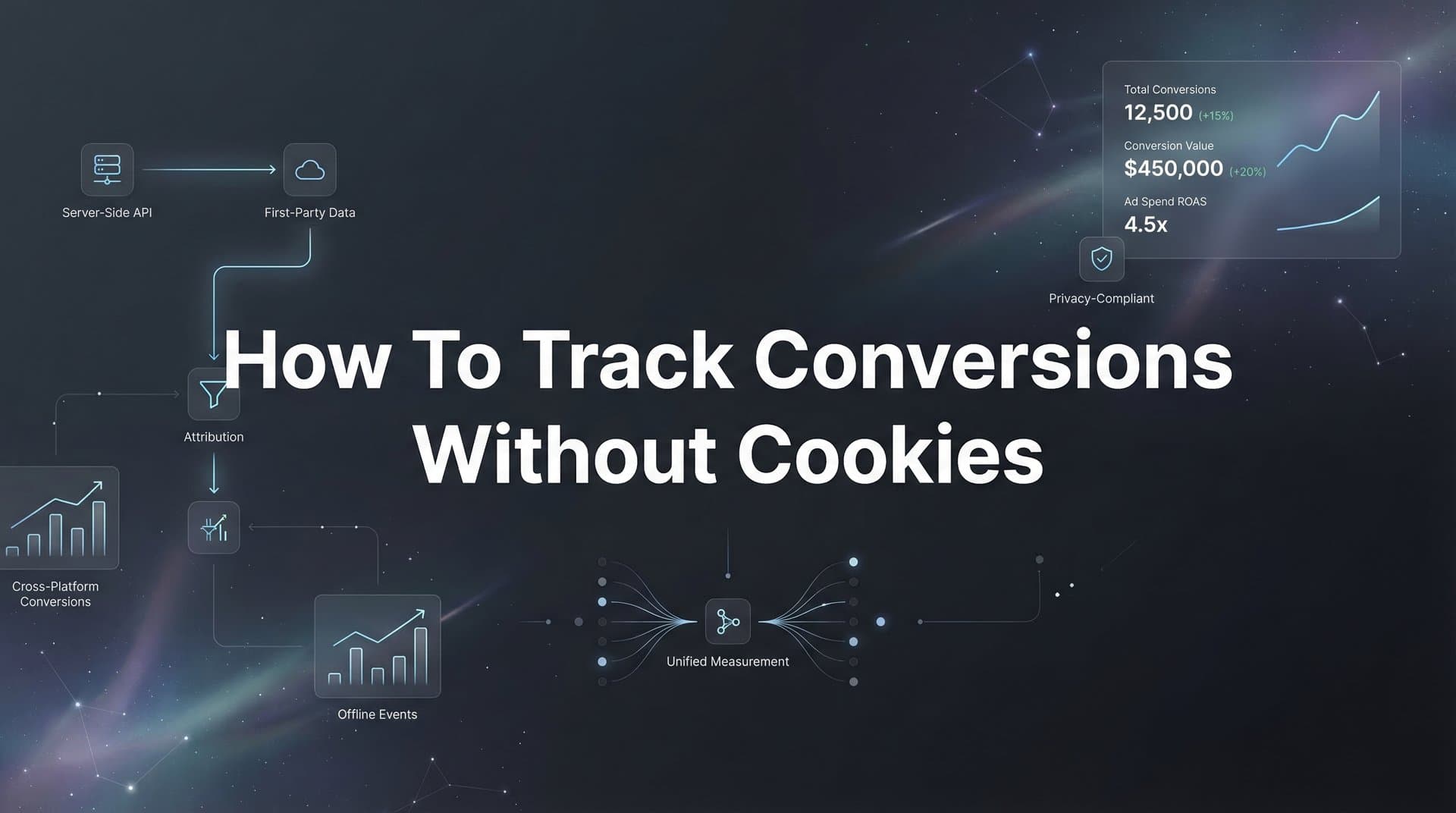 How to Track Conversions Without Cookies: A Step-by-Step Guide for Modern Marketers
