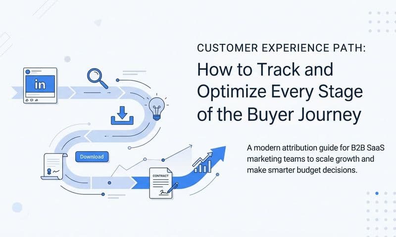 Customer Experience Path: How to Track and Optimize Every Stage of the Buyer Journey