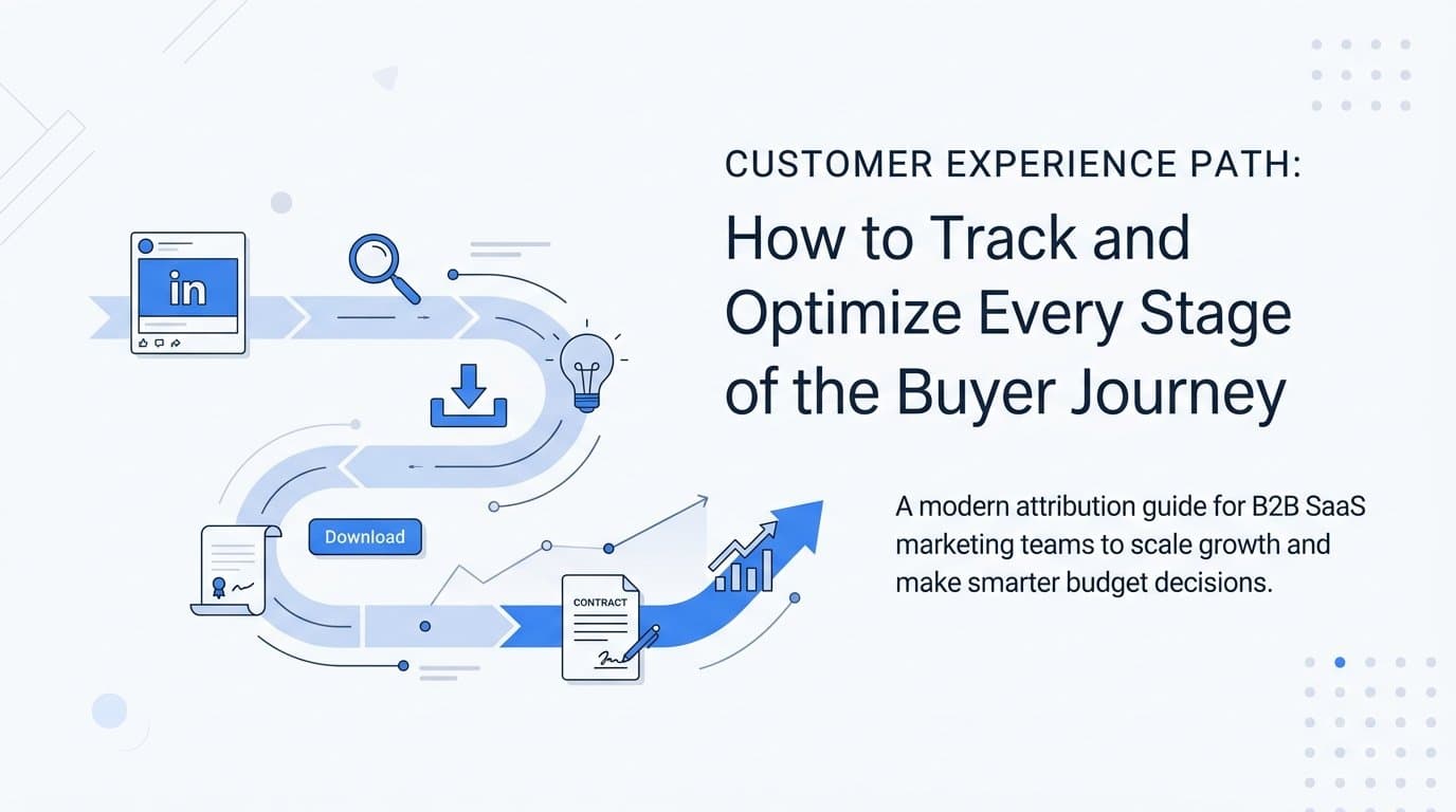 Customer Experience Path: How to Track and Optimize Every Stage of the Buyer Journey