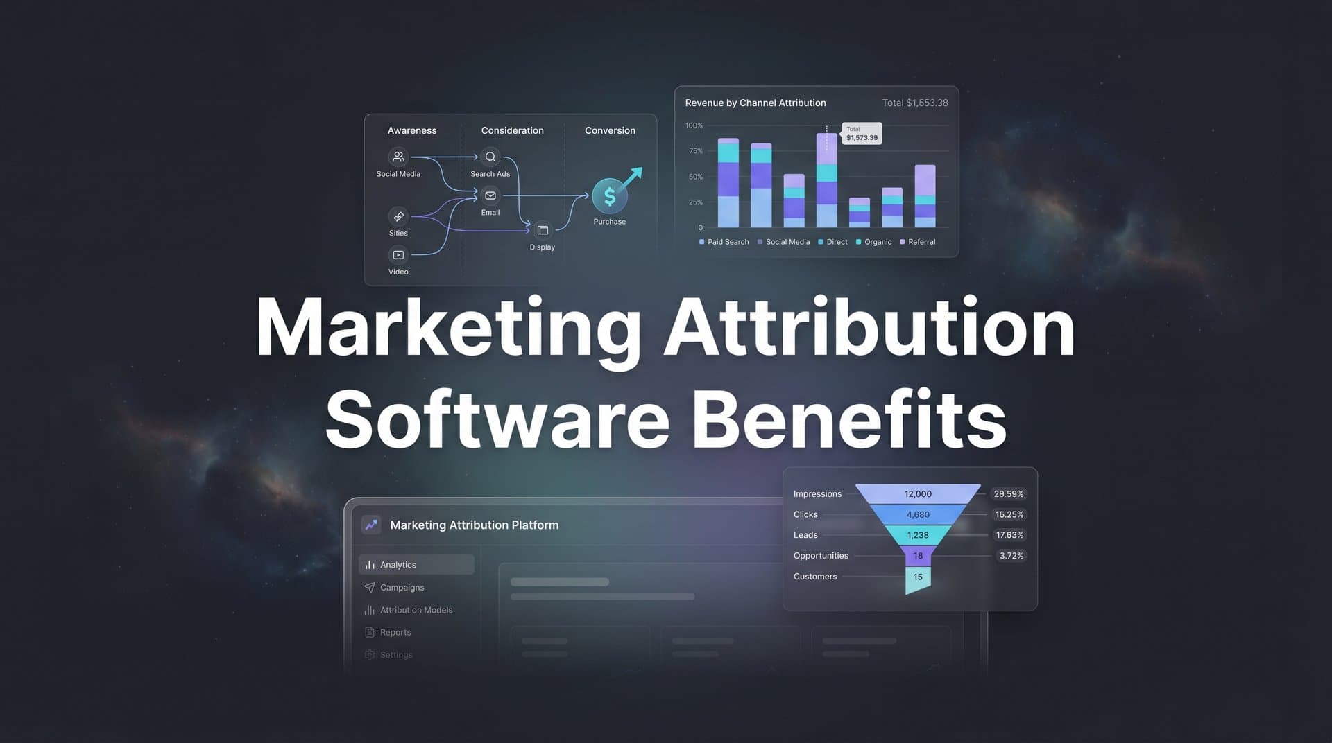 Marketing Attribution Software Benefits: How to Finally See Which Ads Drive Real Revenue
