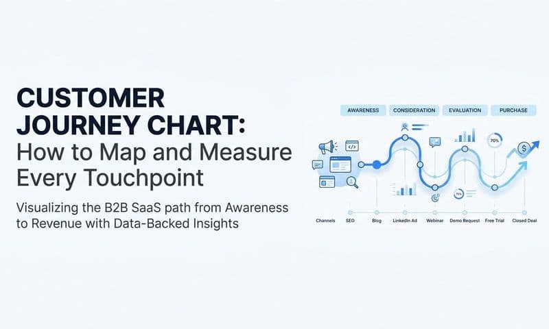 Customer Journey Chart: How to Map and Measure Every Touchpoint
