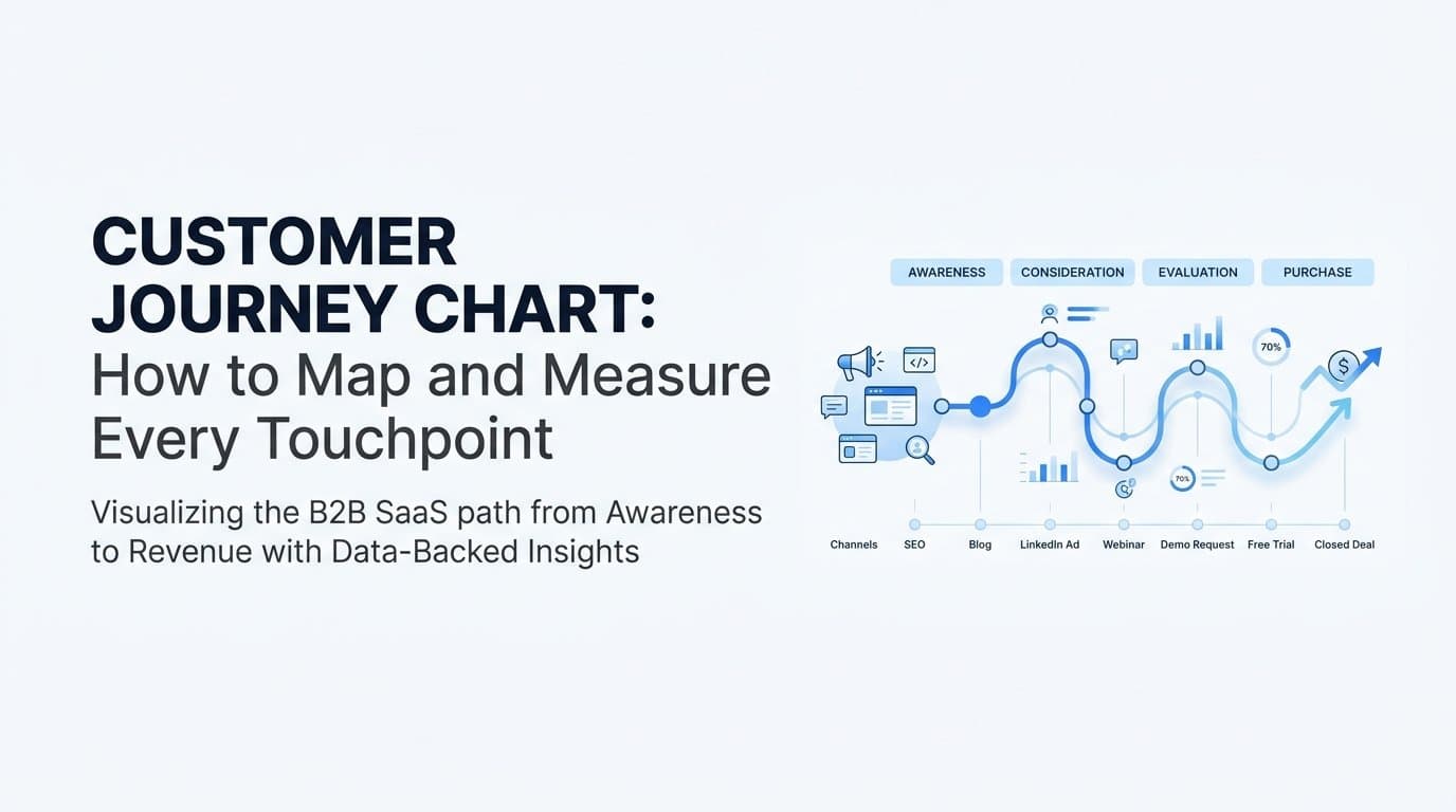 Customer Journey Chart: How to Map and Measure Every Touchpoint