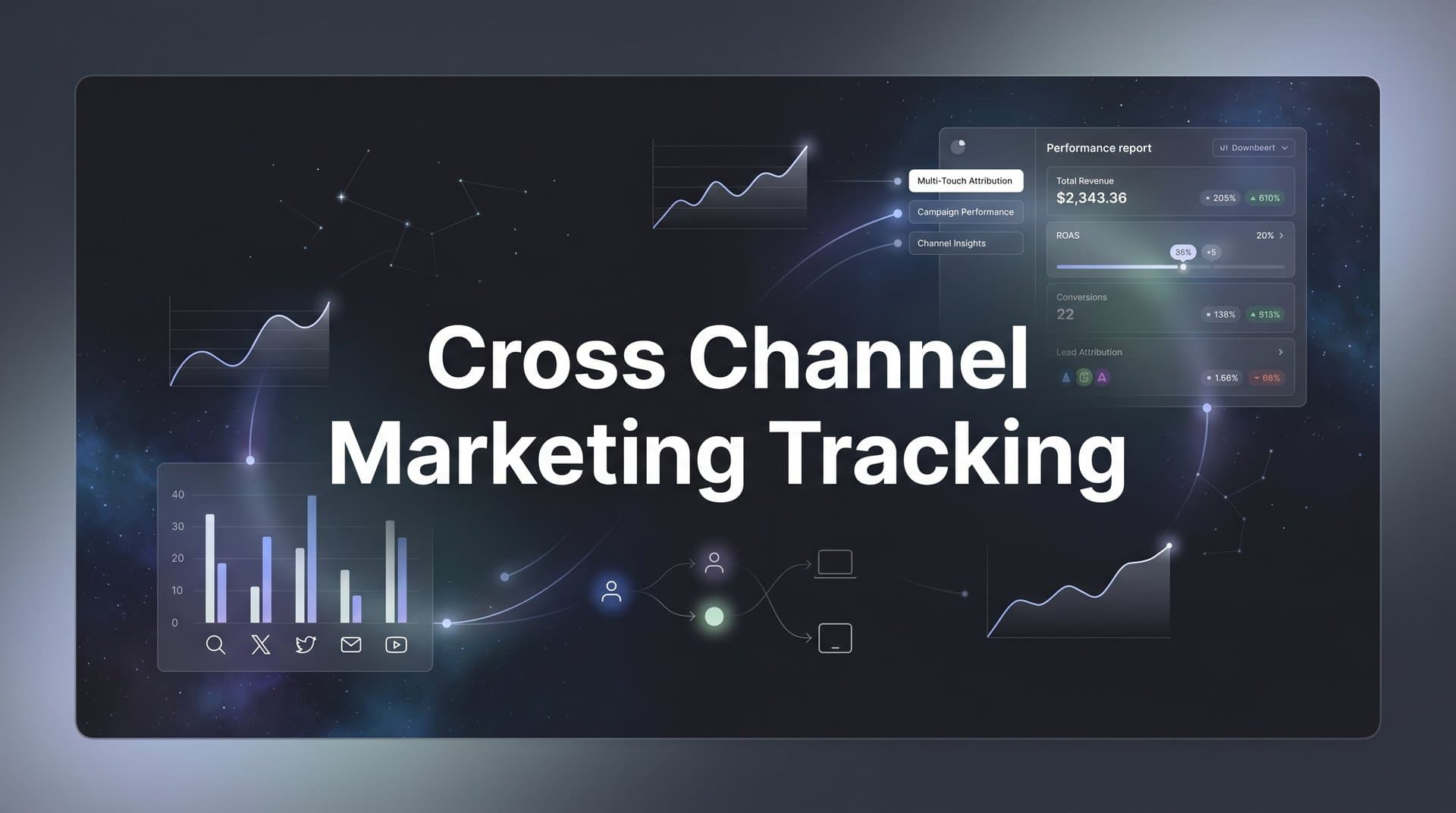 How to Set Up Cross Channel Marketing Tracking: A Step-by-Step Guide for Accurate Attribution