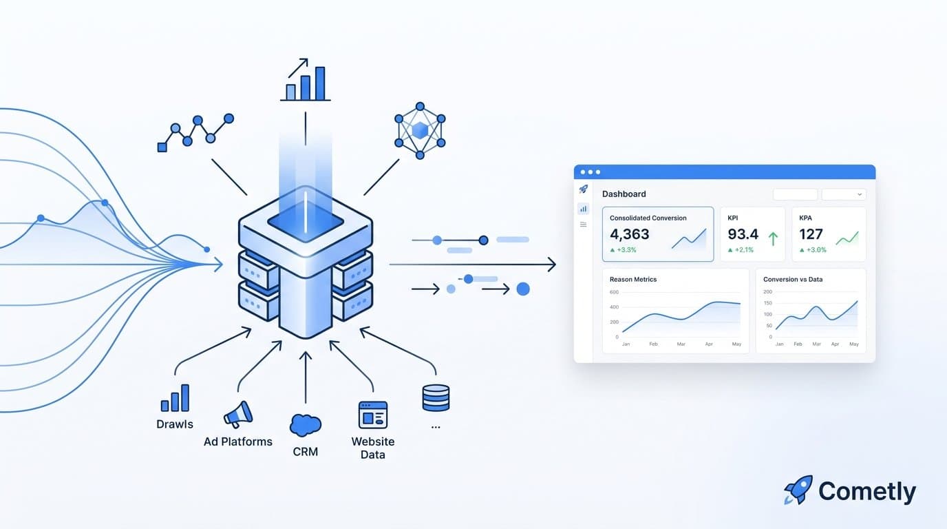 How do I create a single source of truth for marketing data in my warehouse?