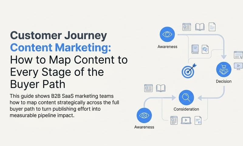 Customer Journey Content Marketing: How to Map Content to Every Stage of the Buyer Path
