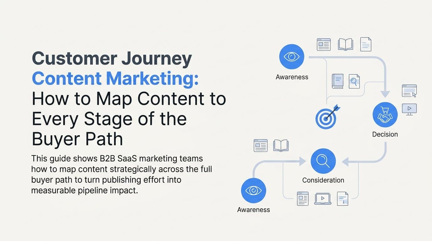 Customer Journey Content Marketing: How to Map Content to Every Stage of the Buyer Path
