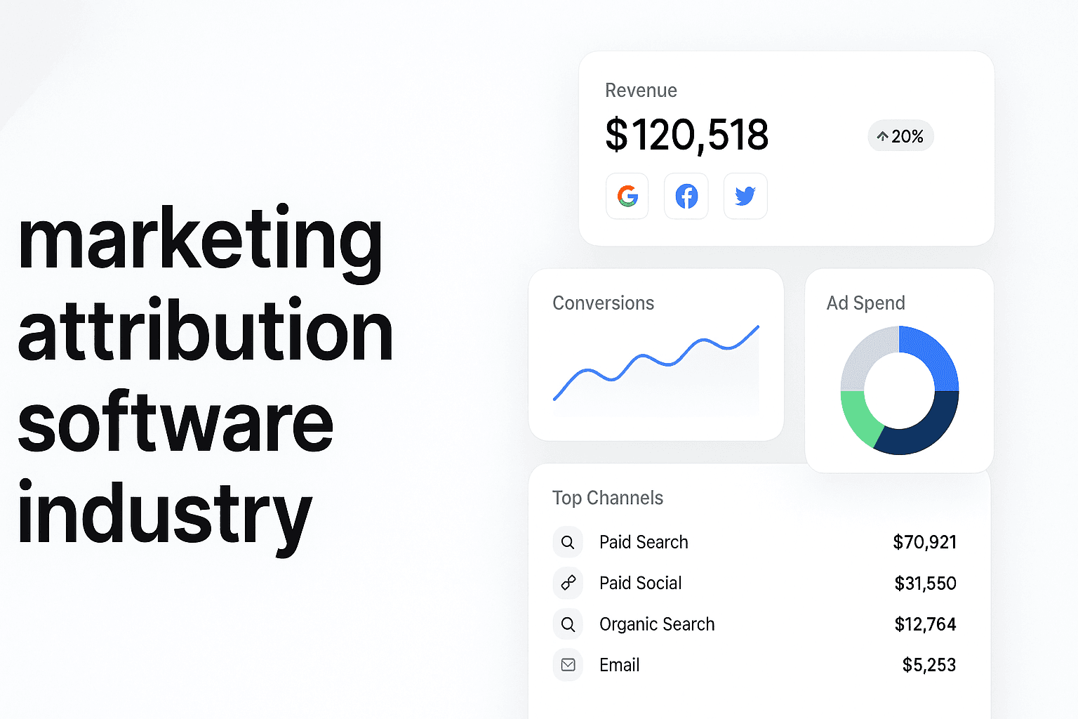 8 Best Marketing Attribution Software Industry Platforms To Track True ROI In 2026