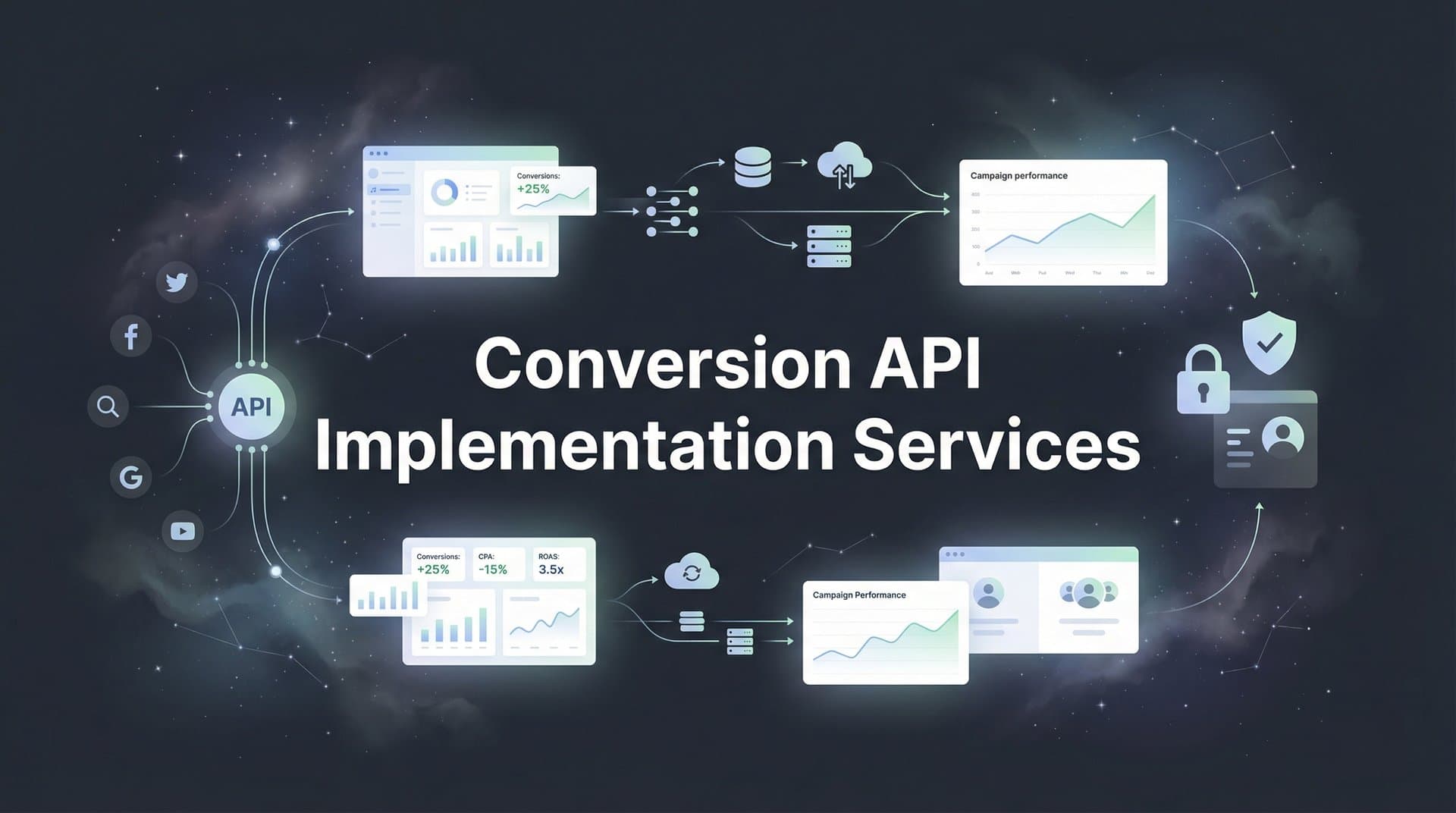 How to Choose and Work with Conversion API Implementation Services: A Step-by-Step Guide