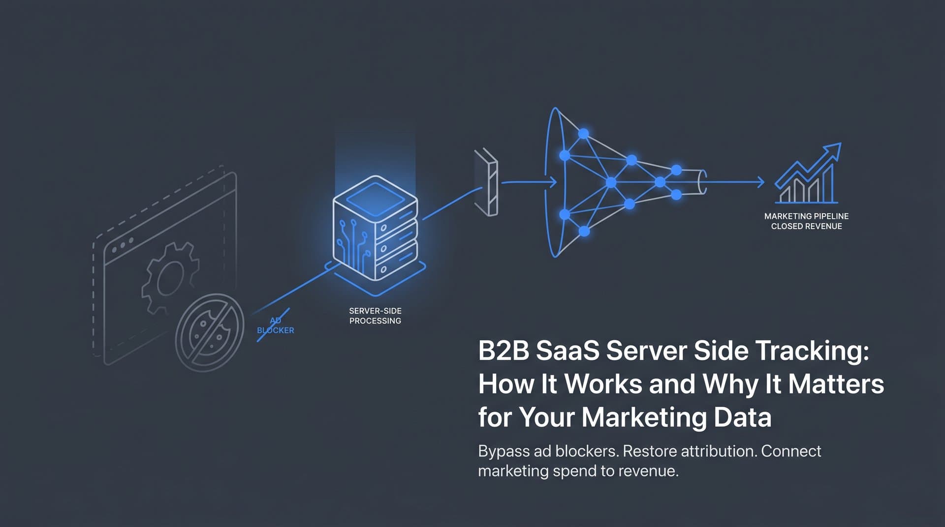 B2B SaaS Server Side Tracking: How It Works and Why It Matters for Your Marketing Data