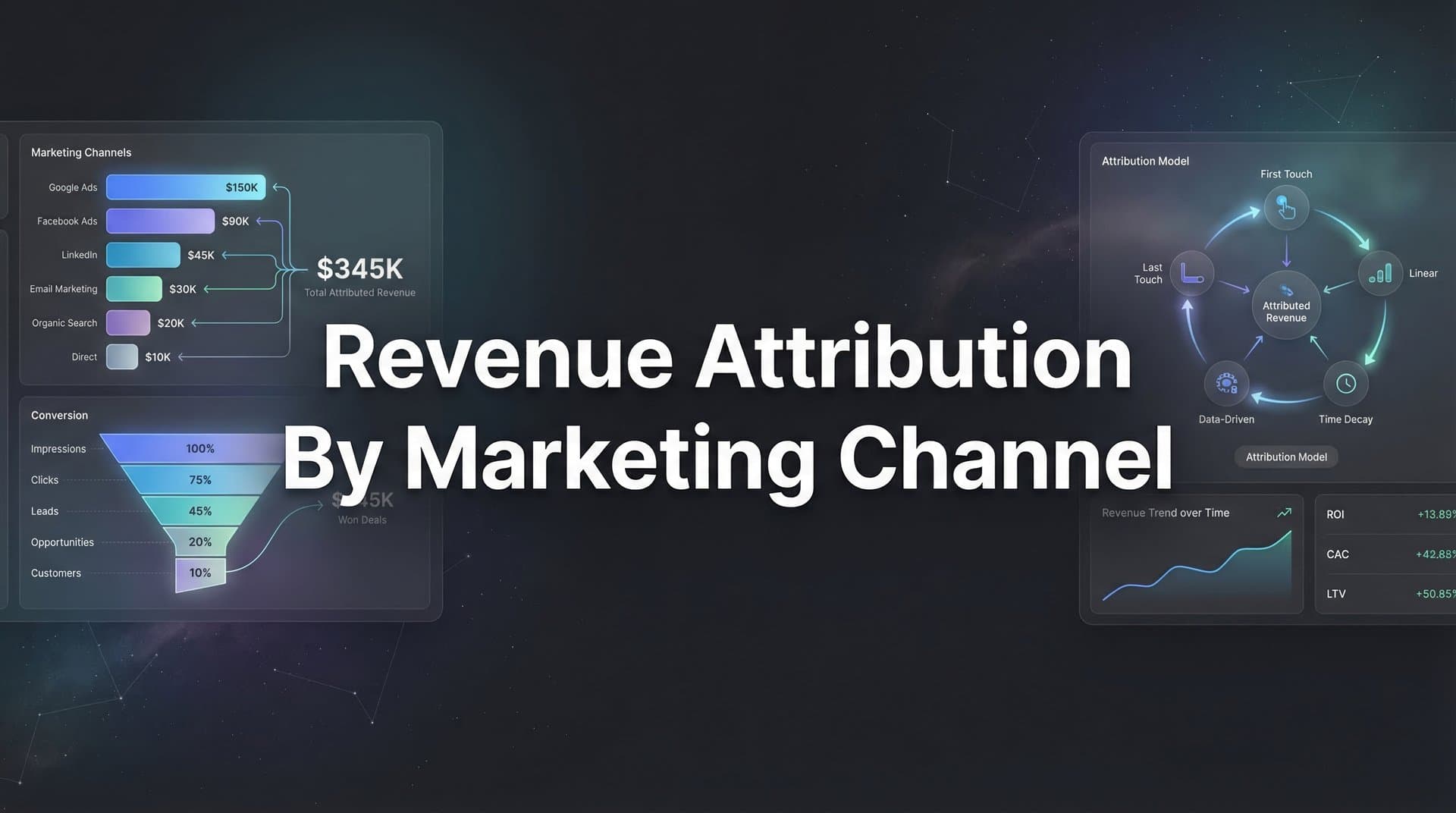 Revenue Attribution by Marketing Channel: The Complete Guide to Tracking What Actually Drives Sales