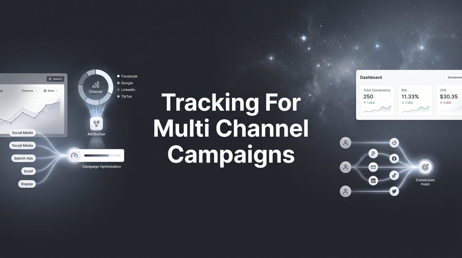 How to Set Up Tracking for Multi Channel Campaigns: A Complete Step-by-Step Guide