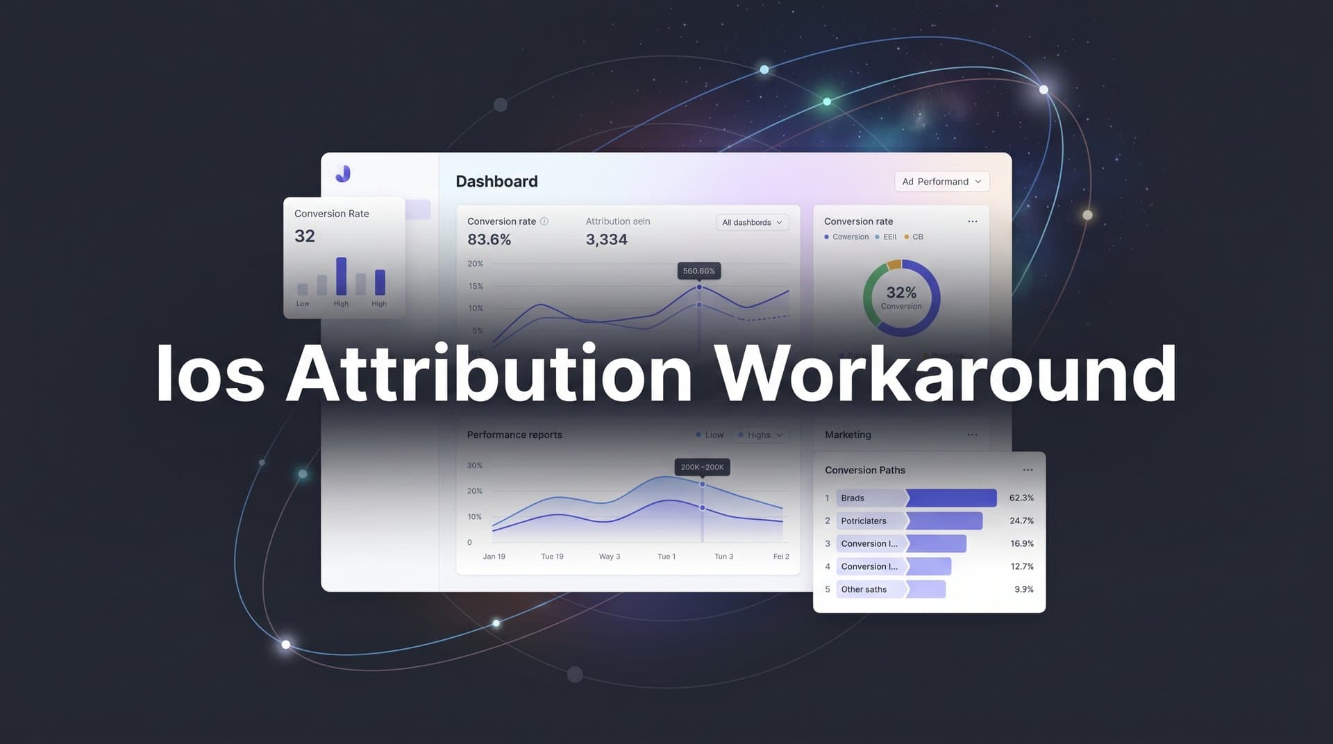 iOS Attribution Workaround: How to Track Ad Performance After ATT