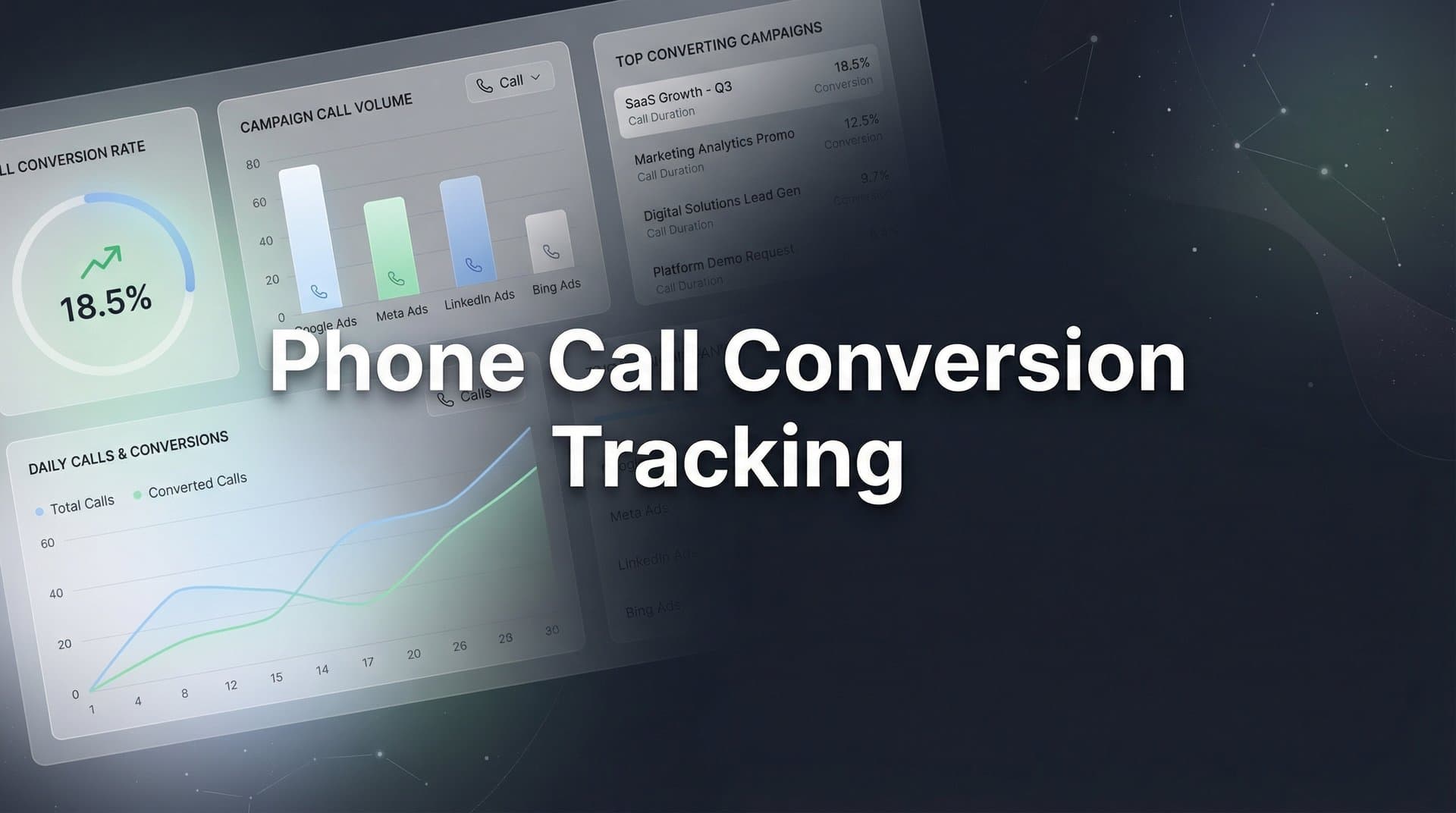 How to Set Up Phone Call Conversion Tracking: A Step-by-Step Guide for Marketers