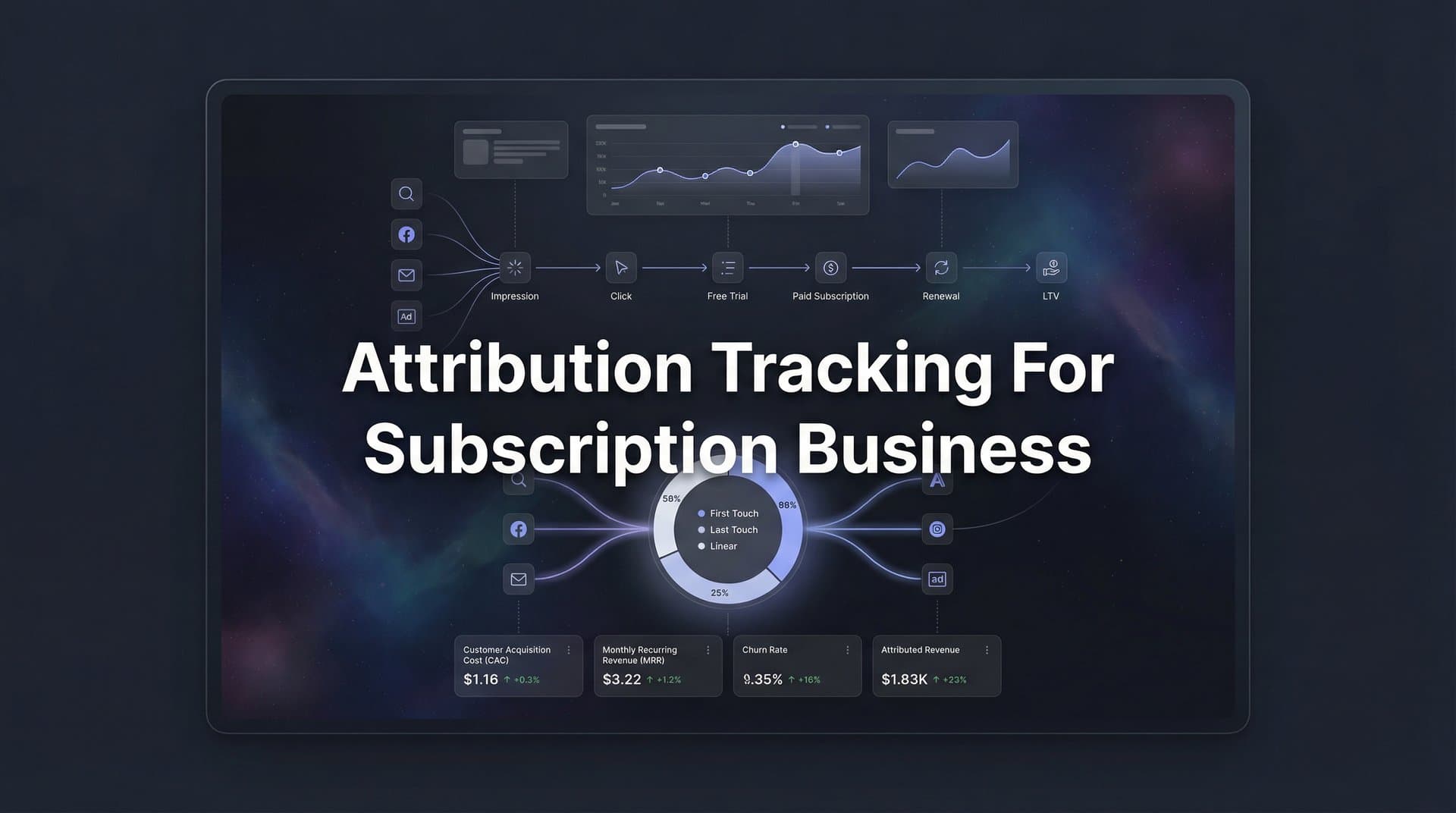Attribution Tracking for Subscription Business: The Complete Guide to Measuring Recurring Revenue