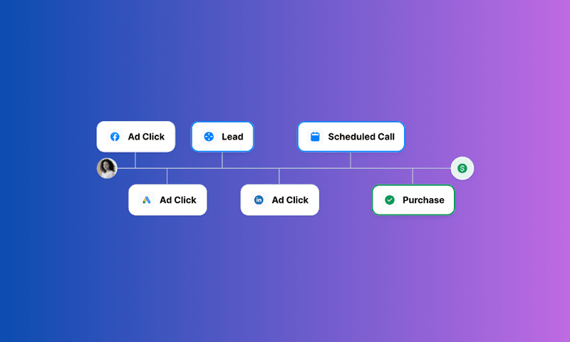 Guide To Understanding Data Attribution