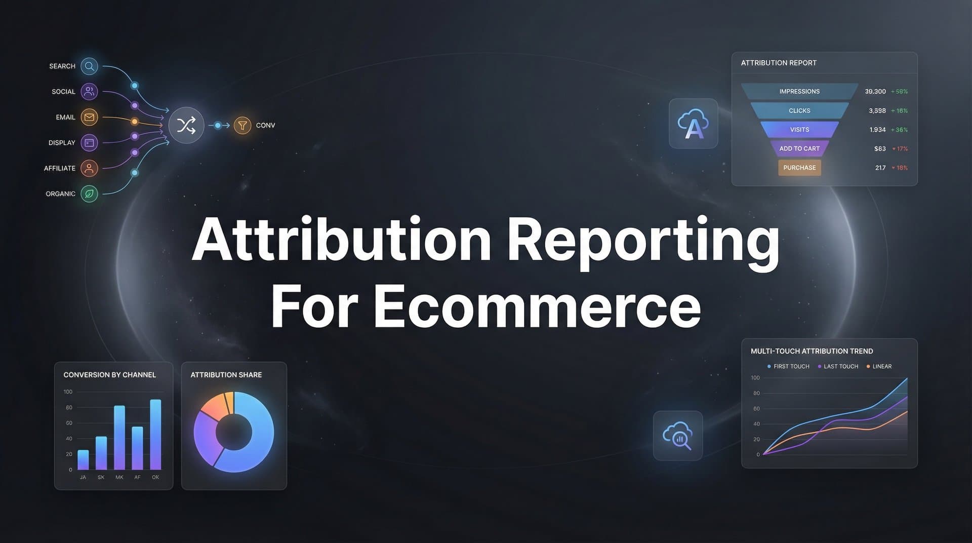 How to Set Up Attribution Reporting for Ecommerce: A Complete Step-by-Step Guide