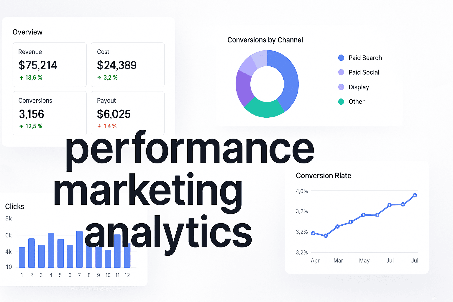 Performance Marketing Analytics Explained: How To Connect Ad Spend To Actual Revenue