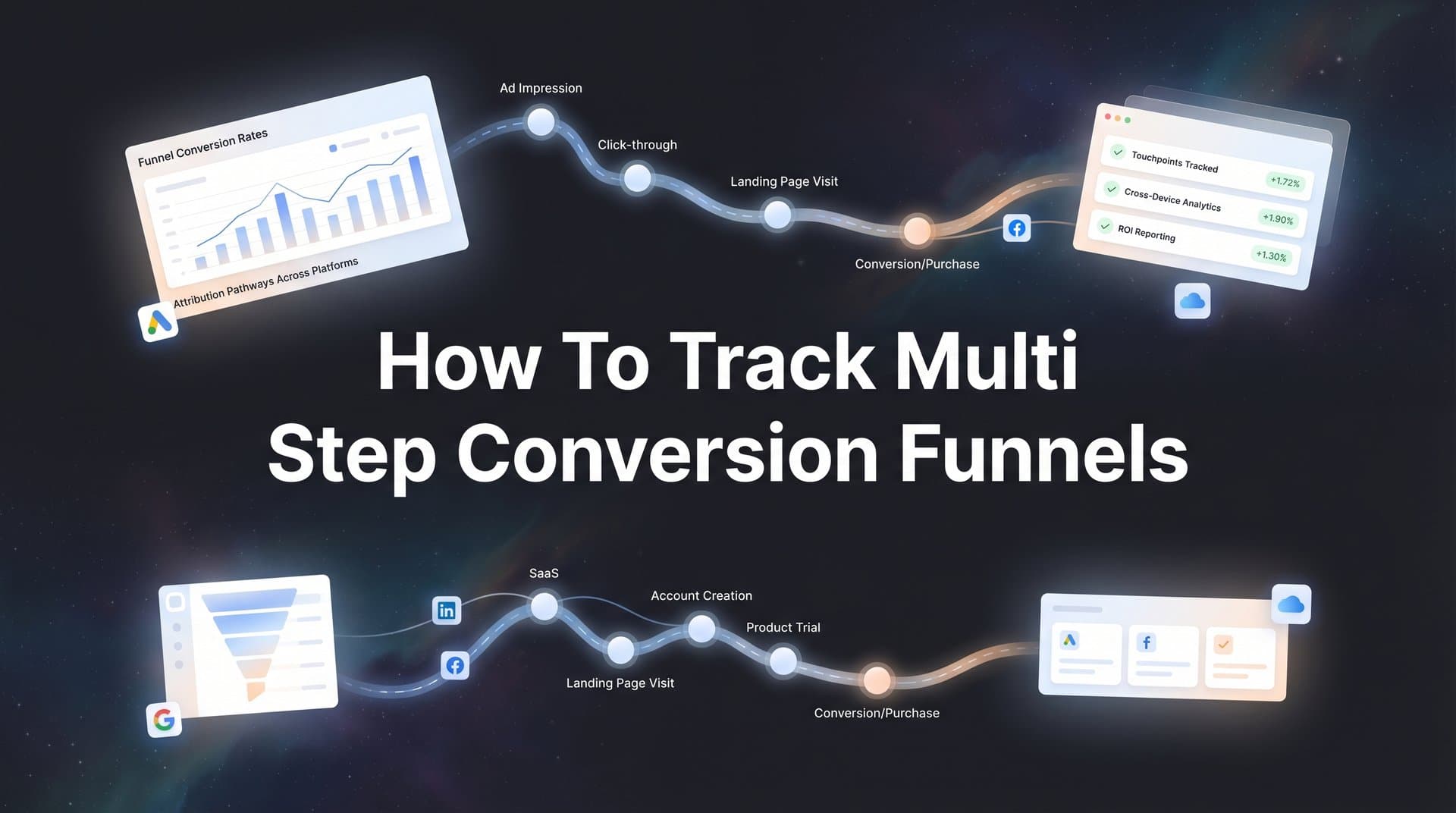 How to Track Multi-Step Conversion Funnels: A Complete Guide for Marketers