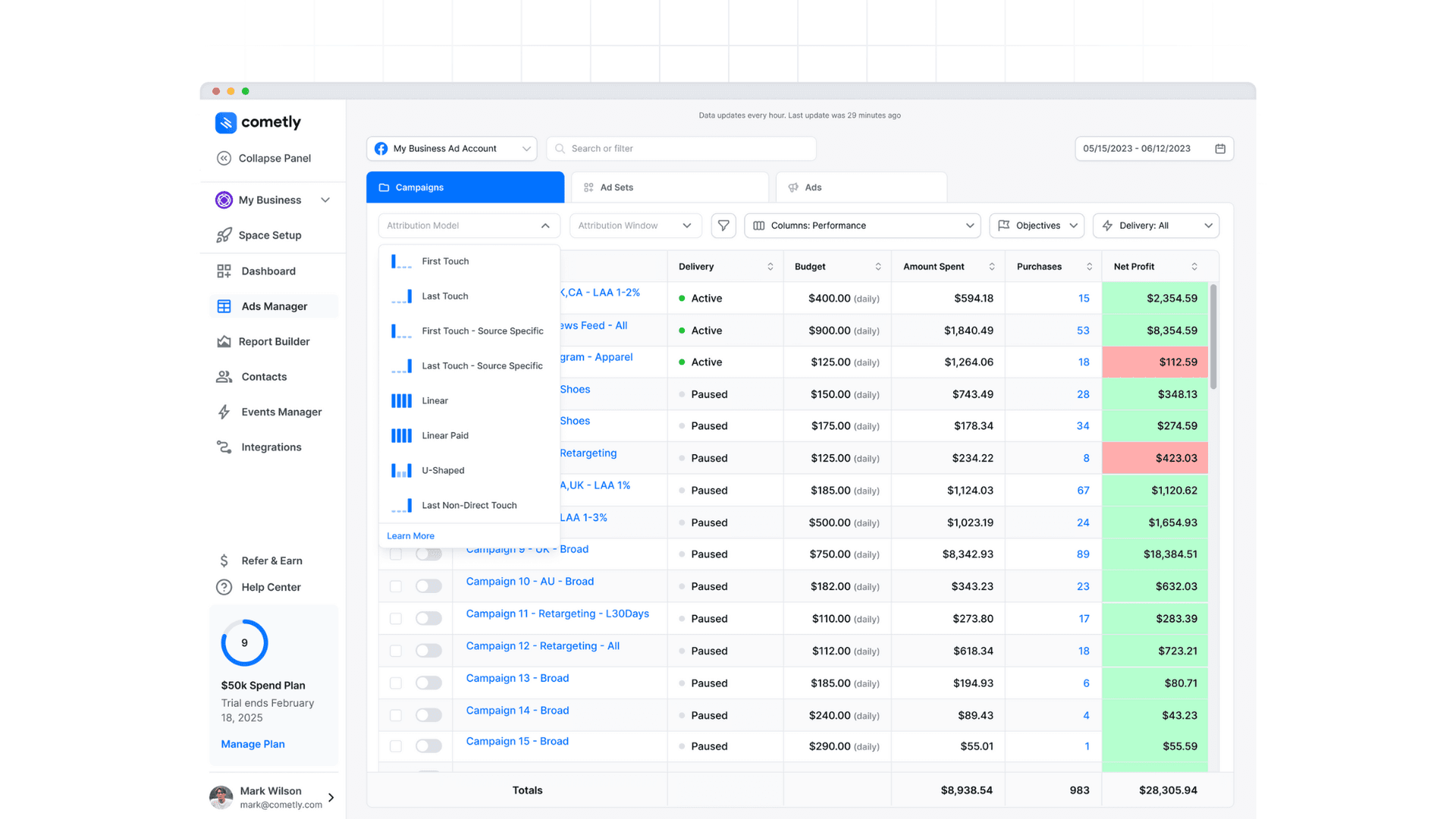 How to Improve Marketing ROI: Strategies That Actually Work