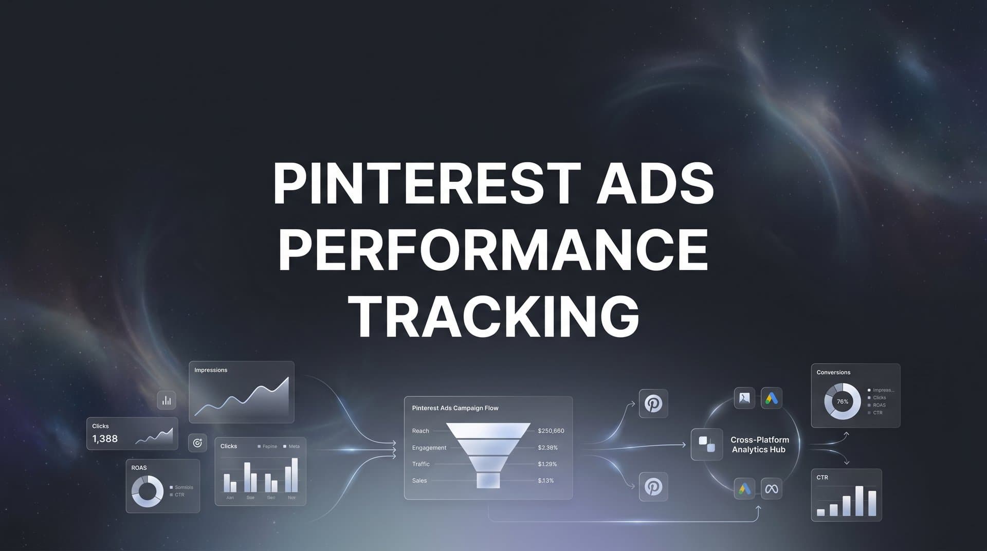Pinterest Ads Performance Tracking: The Complete Guide to Measuring What Matters
