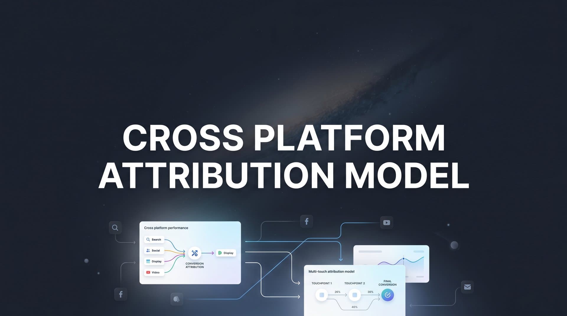 Cross Platform Attribution Model: How to Track What Actually Drives Revenue Across Every Channel