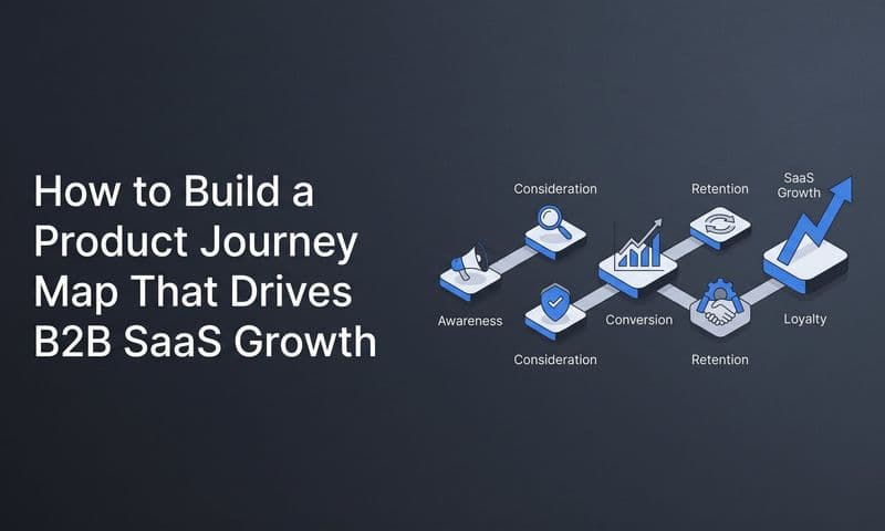 How to Build a Product Journey Map That Drives B2B SaaS Growth