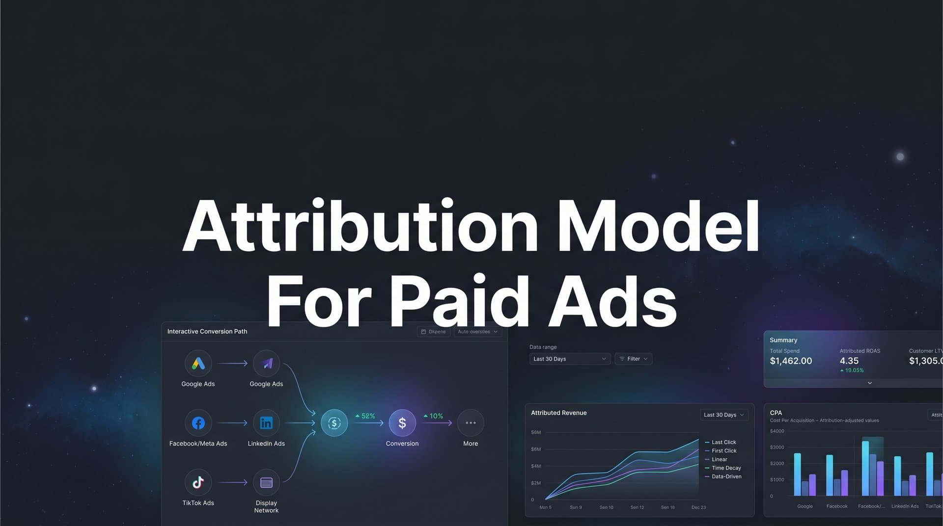 Attribution Model for Paid Ads: How to Track What Actually Drives Revenue