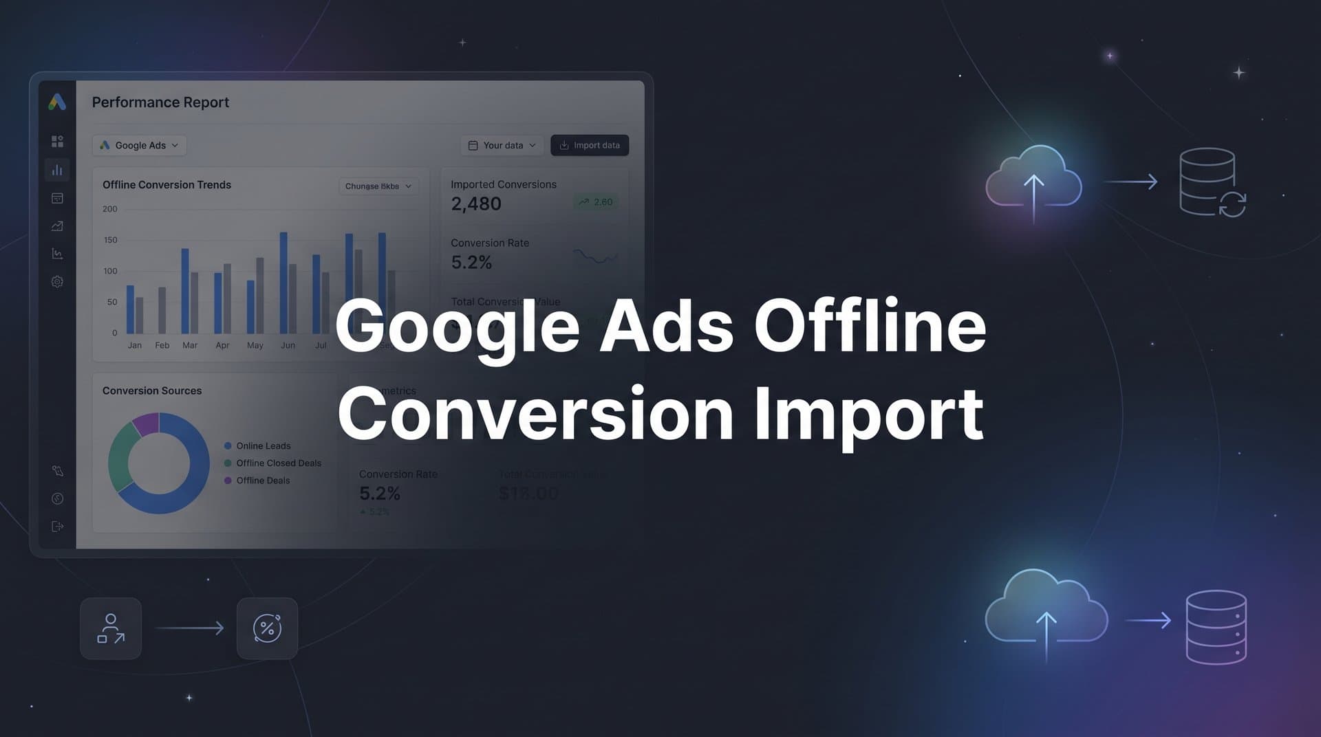 Google Ads Offline Conversion Import: A Complete Step-by-Step Guide