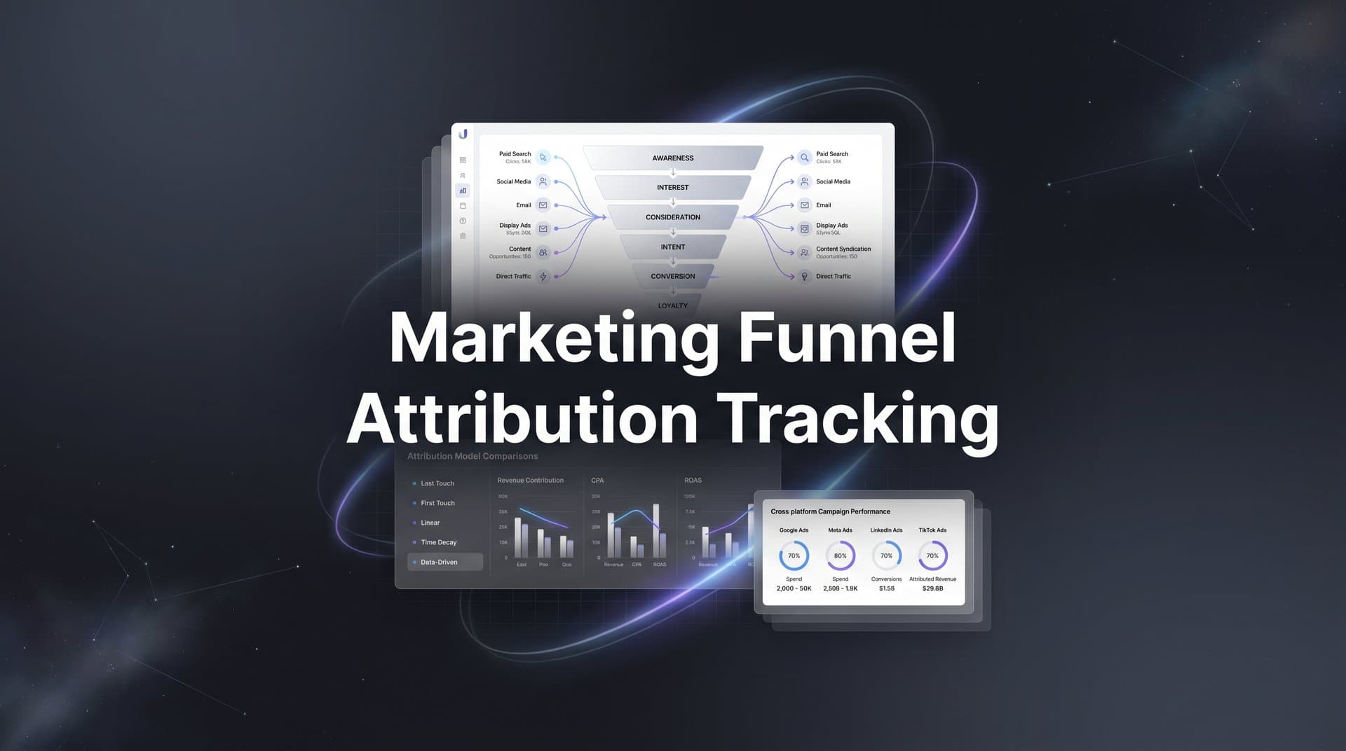 How to Set Up Marketing Funnel Attribution Tracking: A Step-by-Step Guide