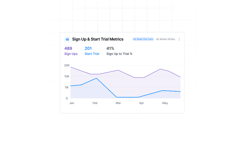 How High-Intent SaaS Marketing Teams Can Boost Efficiency With Smarter Tools and Strategies
