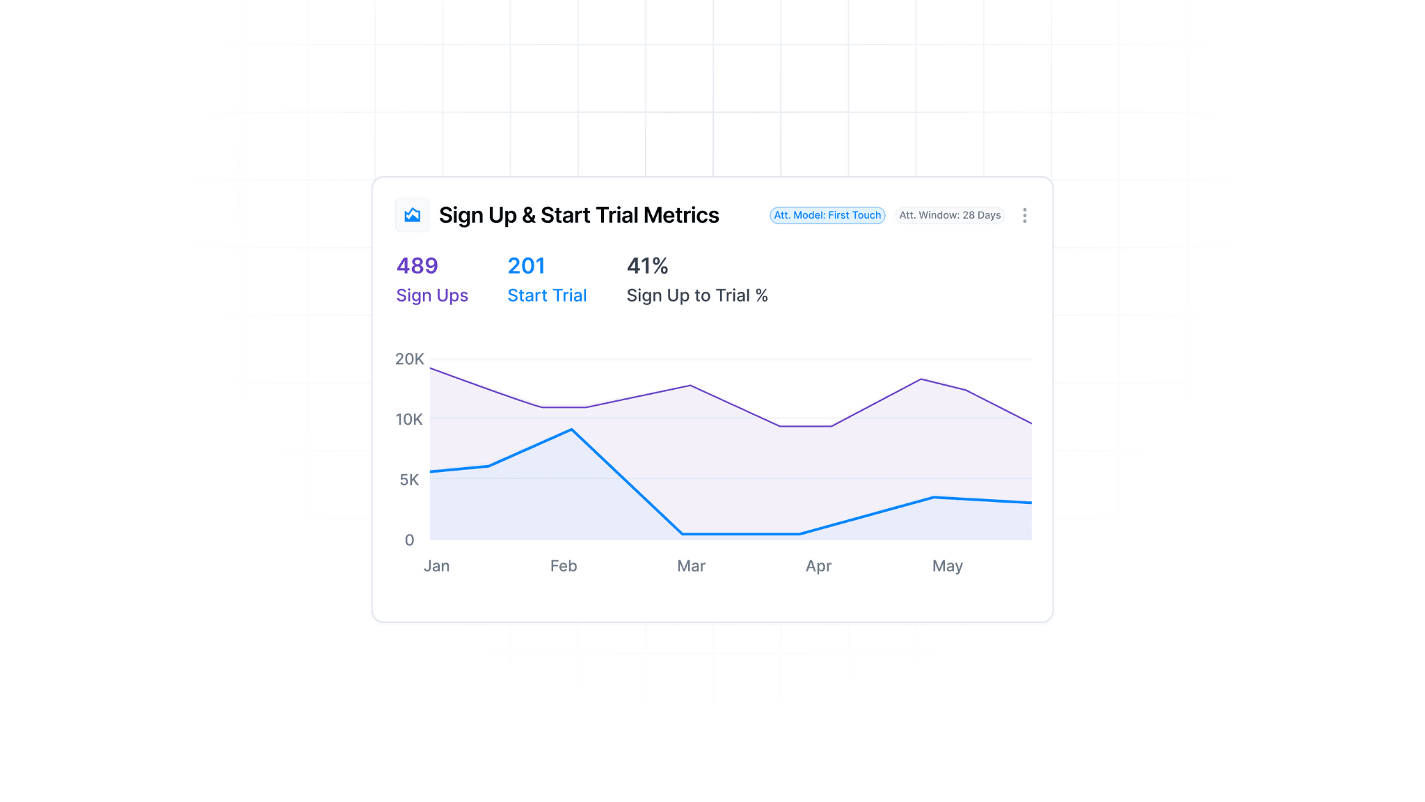 How High-Intent SaaS Marketing Teams Can Boost Efficiency With Smarter Tools and Strategies