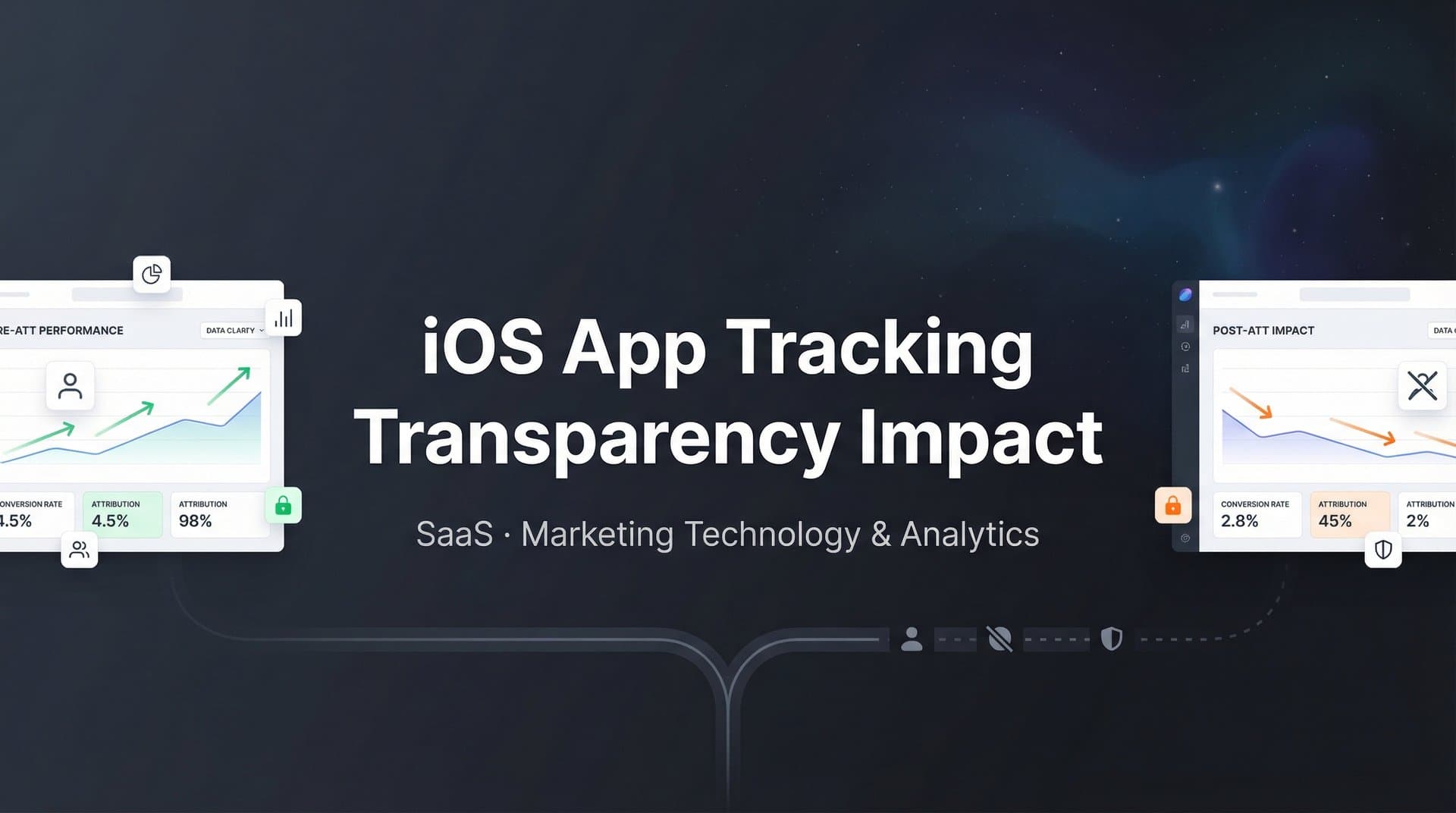 iOS App Tracking Transparency Impact: What Marketers Need to Know in 2026