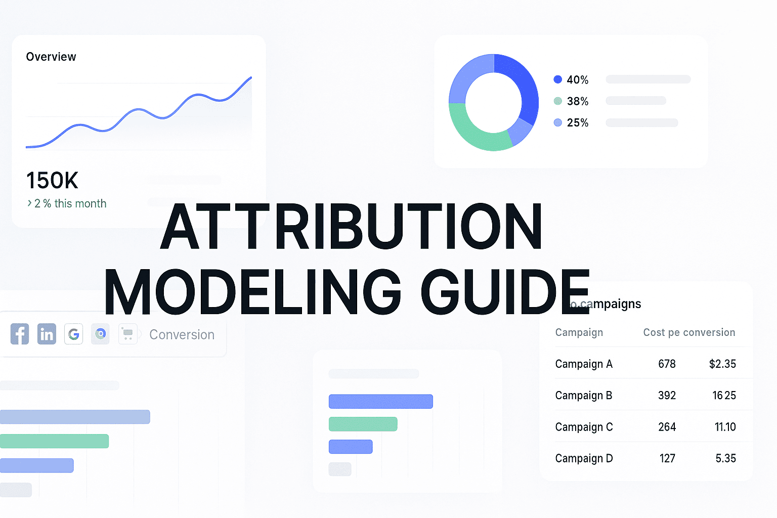 Attribution Modeling Guide: How To Build Marketing Clarity From Conflicting Data