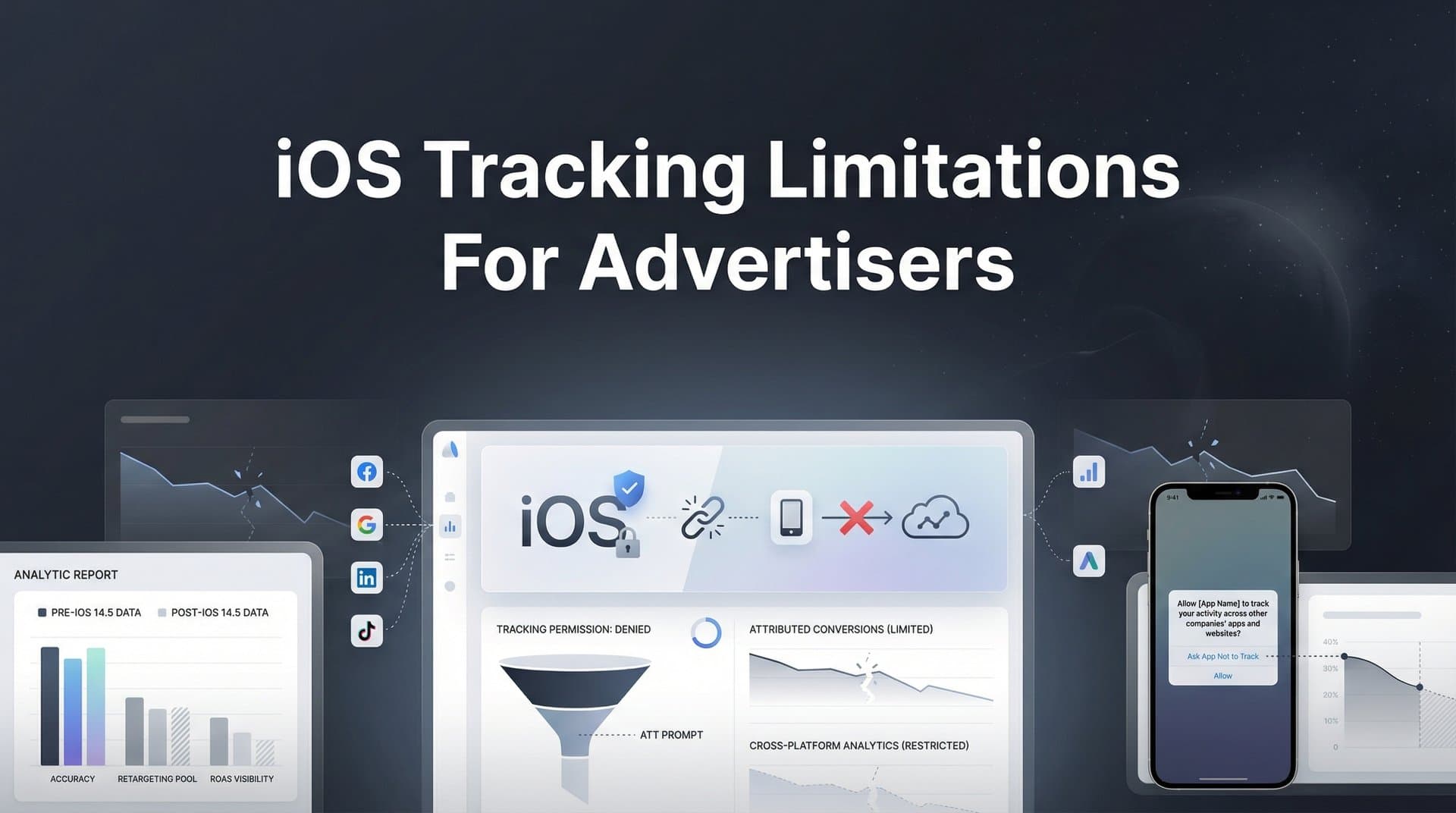 iOS Tracking Limitations for Advertisers: What Changed and How to Adapt