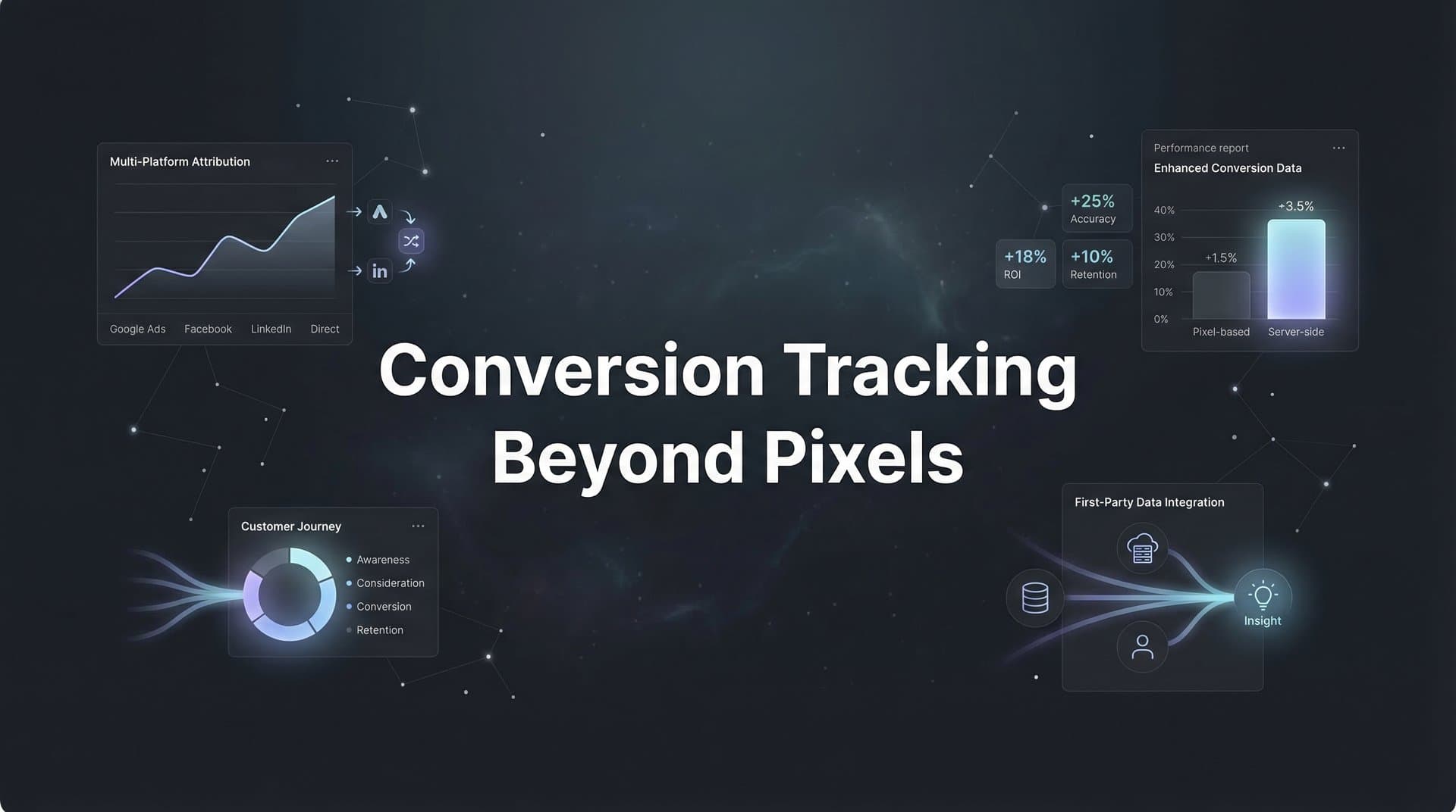 Conversion Tracking Beyond Pixels: The Complete Guide to Modern Attribution