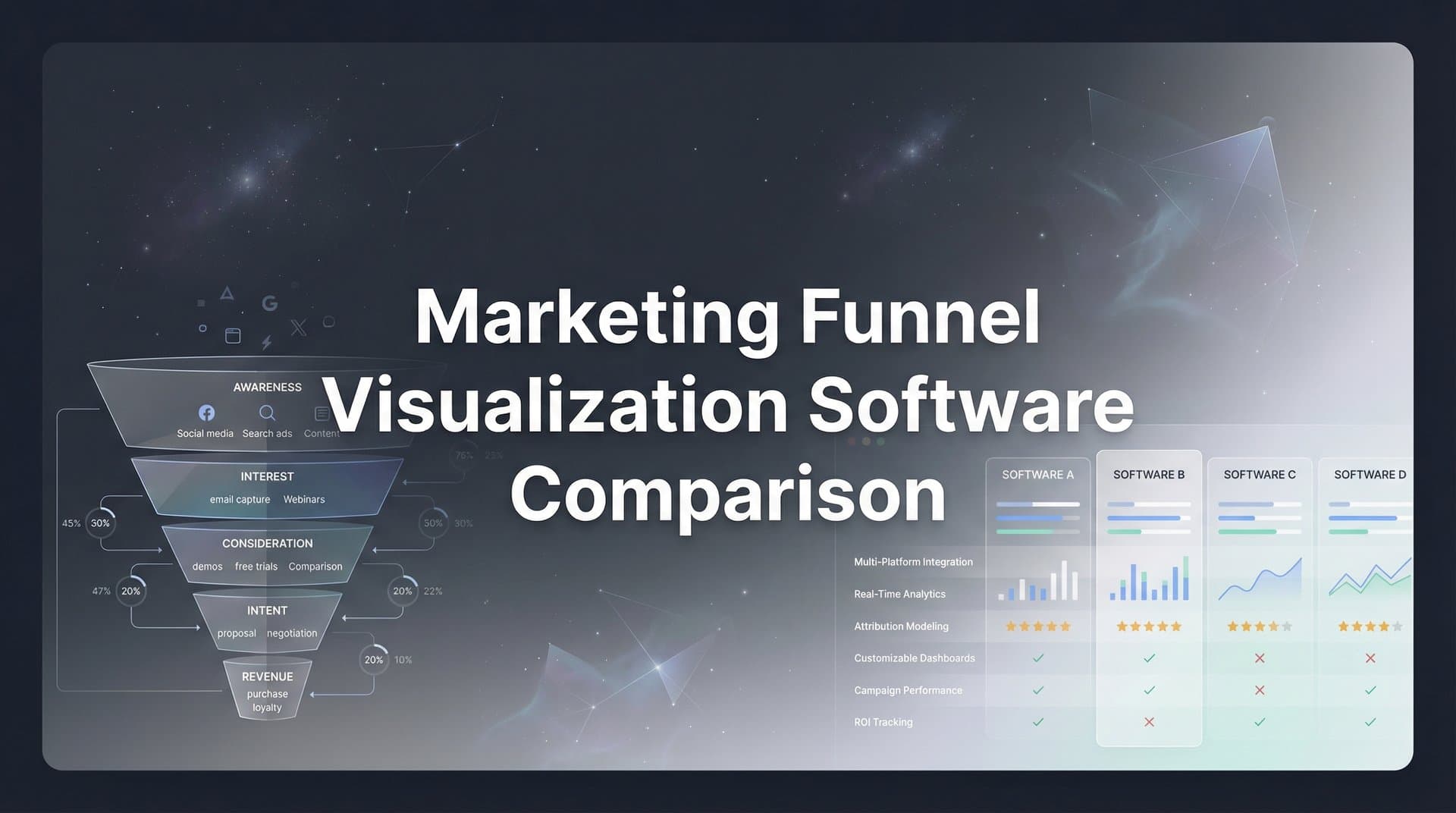 9 Best Marketing Funnel Visualization Software Tools in 2026