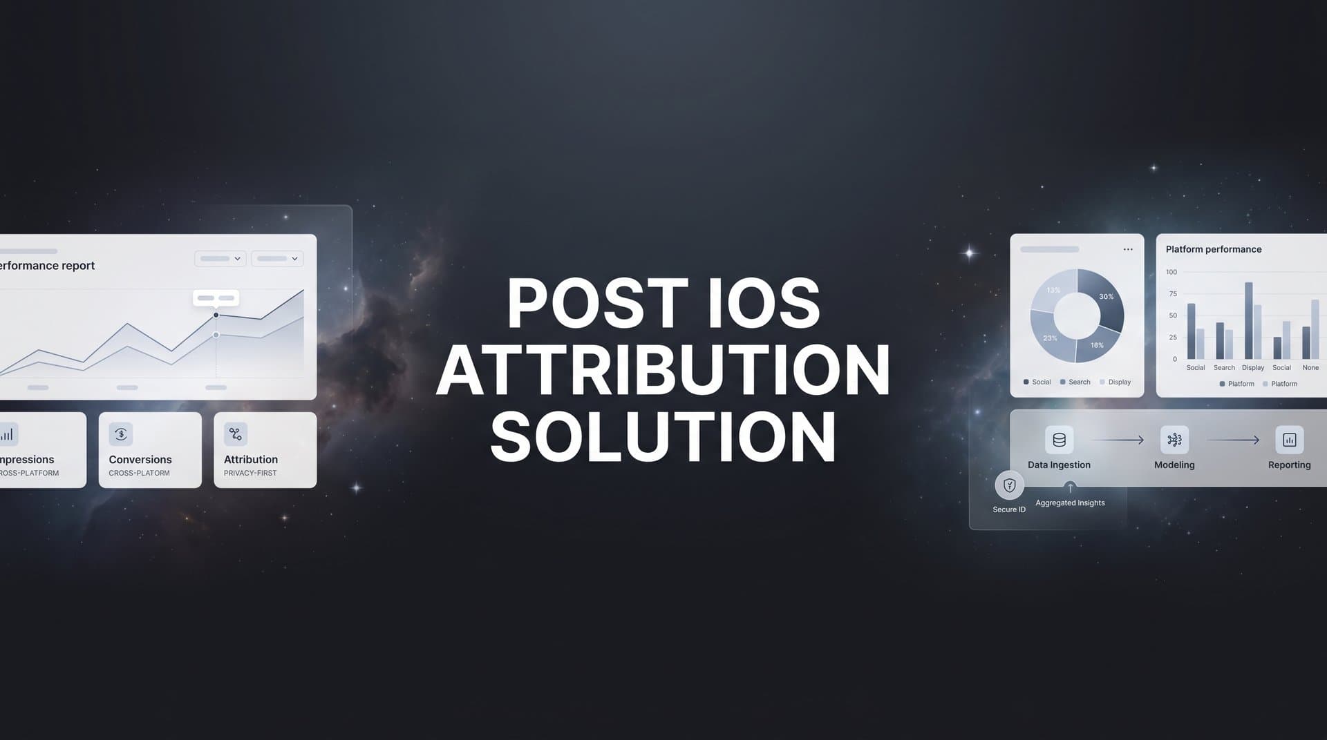 9 Best Post-iOS Attribution Solutions for Accurate Ad Tracking in 2026