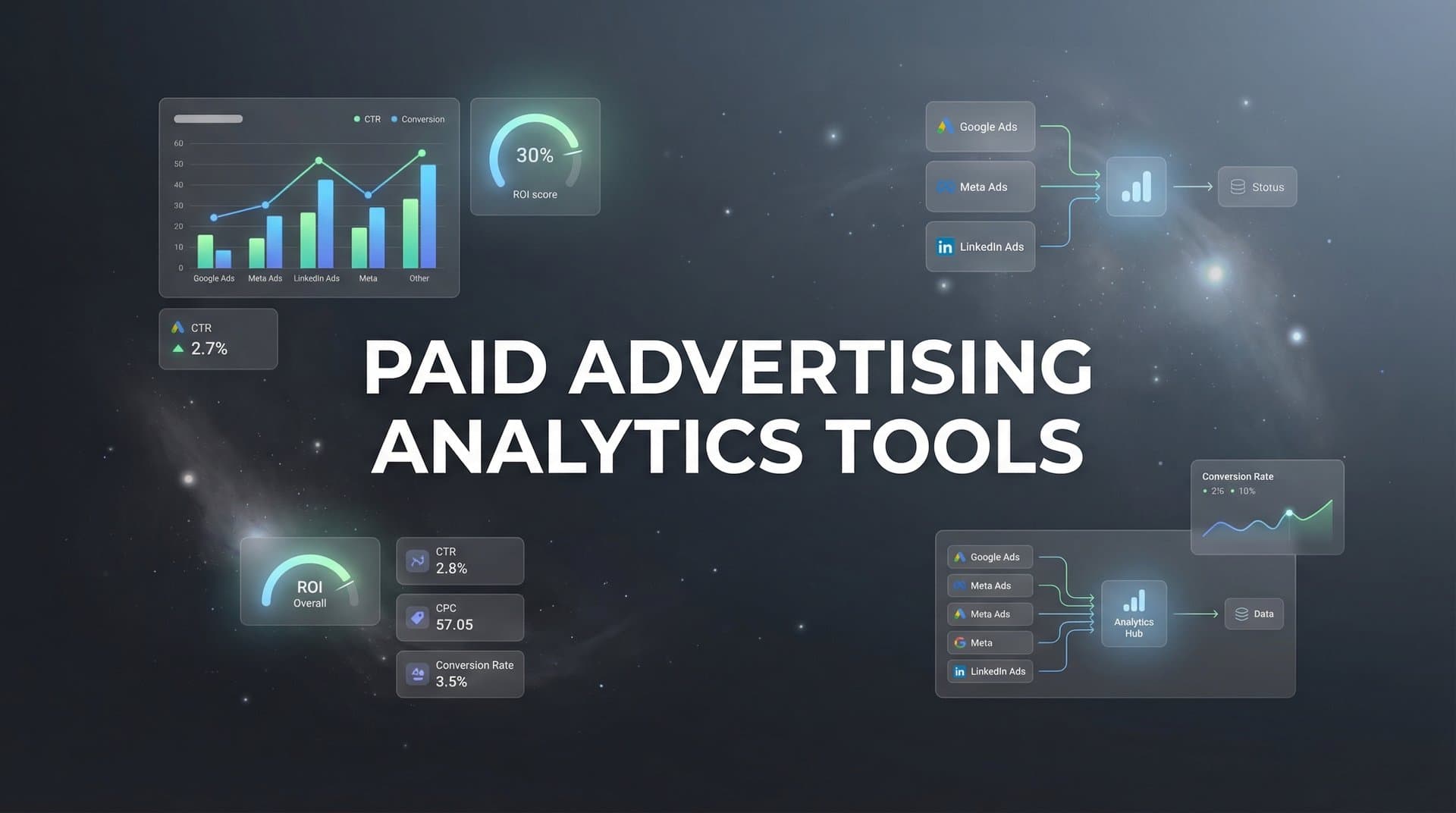 11 Best Paid Advertising Analytics Tools to Maximize Your Ad ROI in 2026