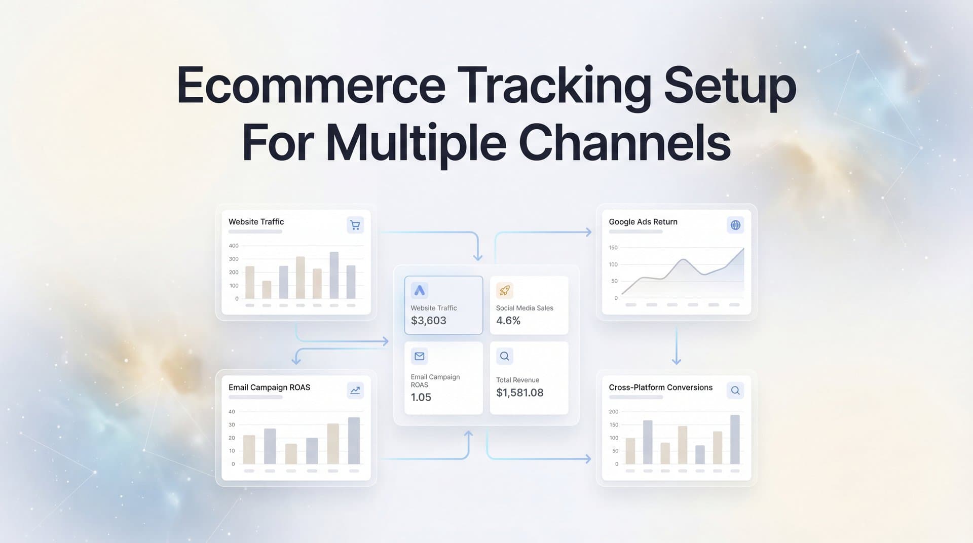 How to Set Up Ecommerce Tracking for Multiple Channels: A Complete Step-by-Step Guide