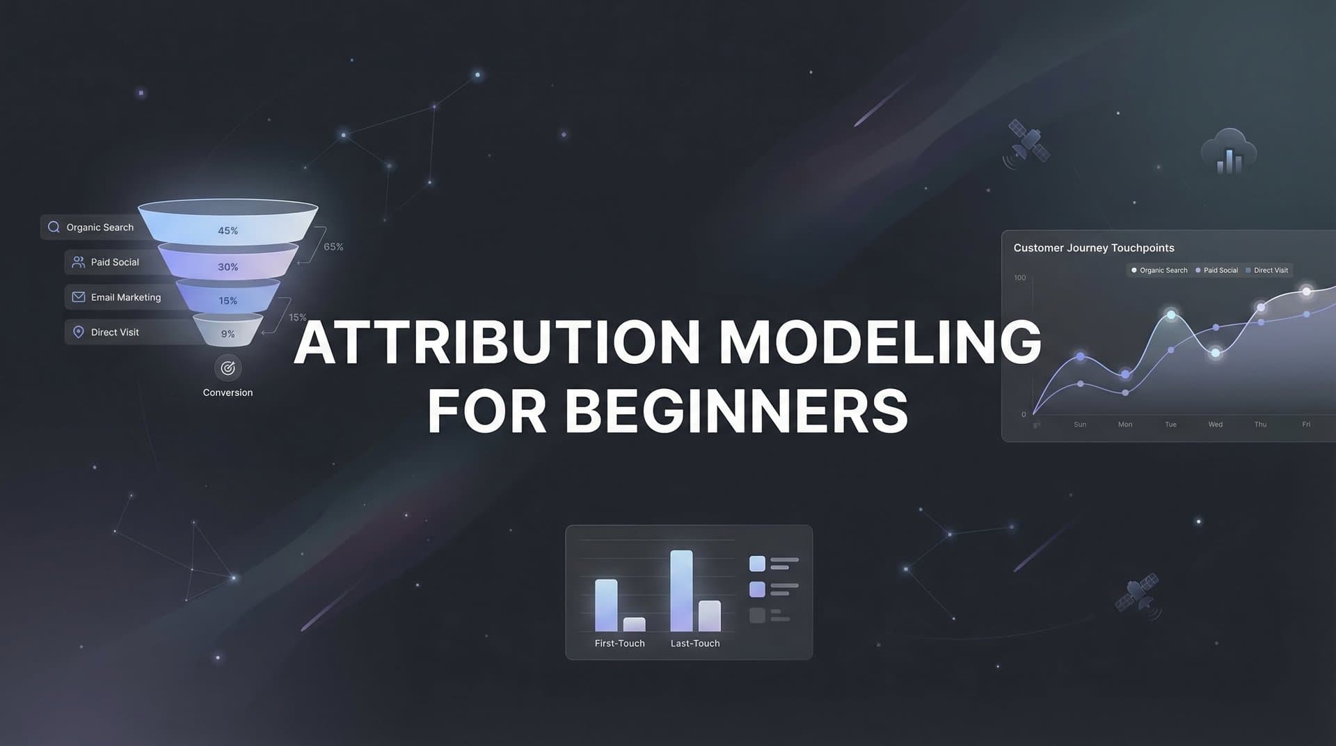 Attribution Modeling for Beginners: A Clear Guide to Understanding Your Marketing Impact