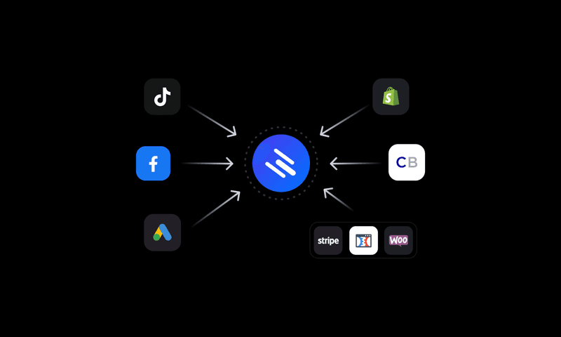 The Best Ecommerce Tracking App for boosting ROAS on Paid Ad Campaigns