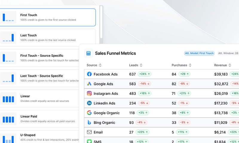 Your Guide to Multi Touch Attribution Success