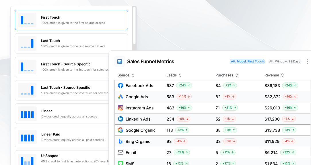 Your Guide to Multi Touch Attribution Success