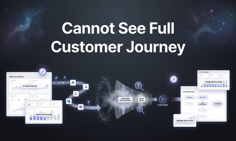 Why You Cannot See the Full Customer Journey (And How to Fix It)