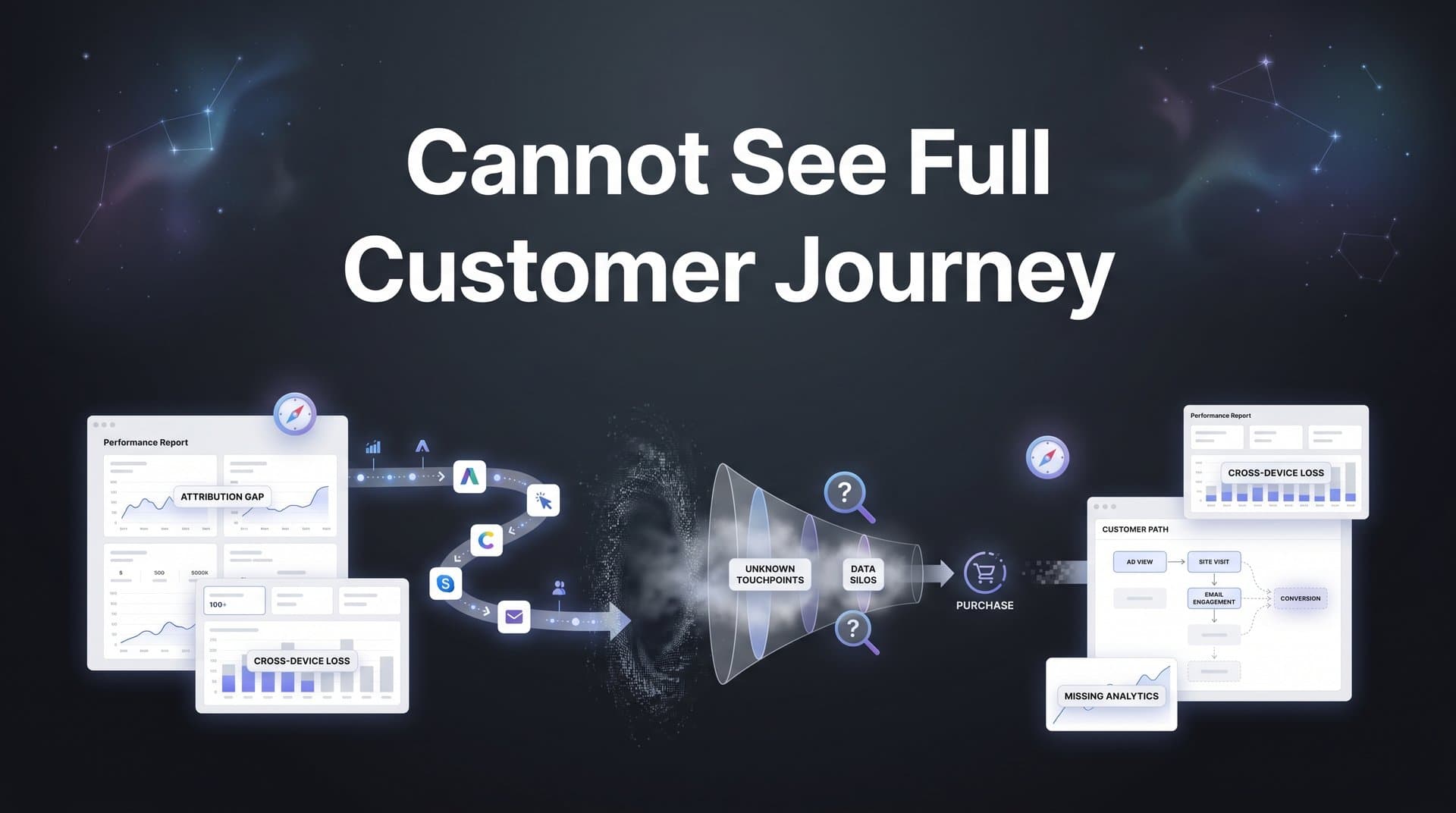 Why You Cannot See the Full Customer Journey (And How to Fix It)